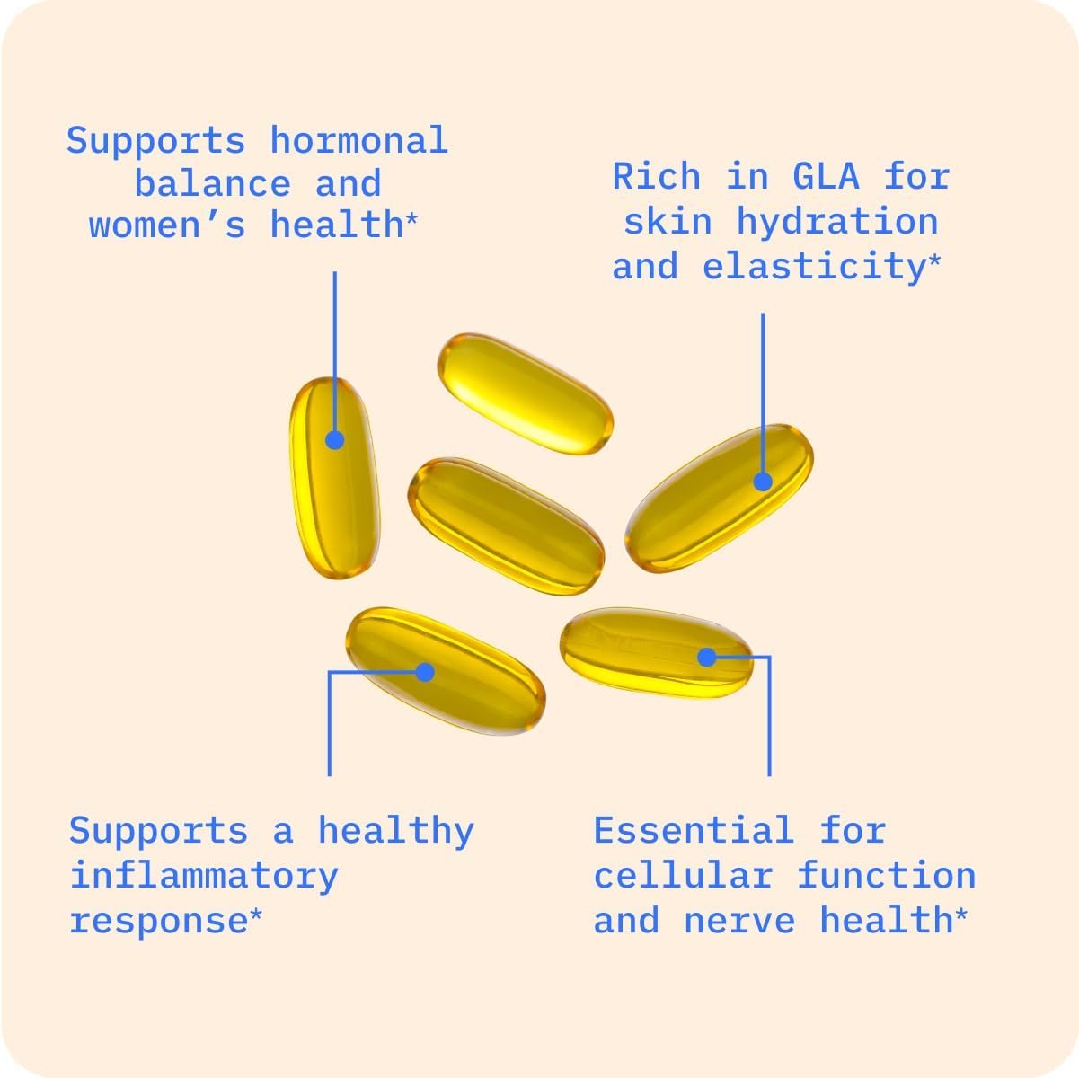 BodyBio Evening Primrose Oil 180 Softgels thumbnail 2